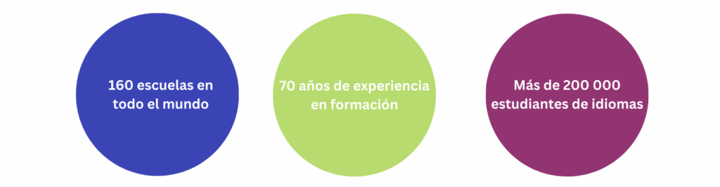 Formación International House de ELE